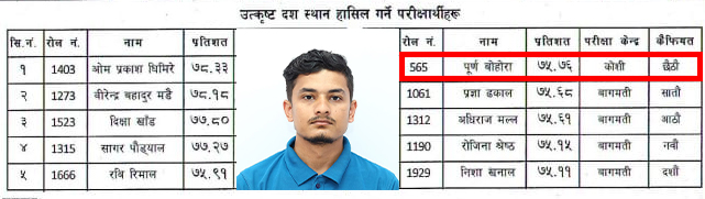 विराटनगरका पुर्ण बोहोरा अधिवक्ताकाे परीक्षामा कोशी प्रथम